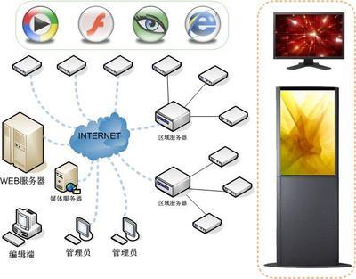 福建围墙广告发布优选公司指南 广州一亮广告制作与数字广告发布解析
