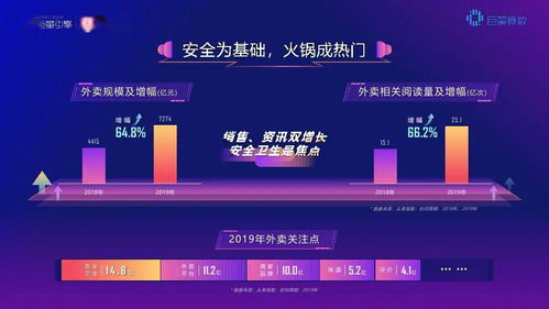 巨量引擎解读 食品饮料行业广告的数字重塑之道